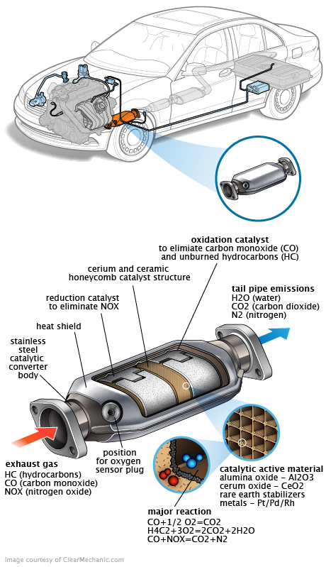 See U2418 repair manual